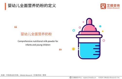 2024年中國嬰幼兒全面營養(yǎng)奶粉消費需求報告技術(shù)咨詢