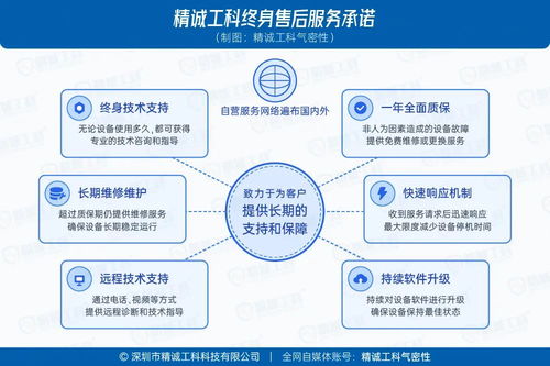 干貨 預(yù)算有限如何選對氣密性檢測儀？采購避坑指南與高性價比選擇攻略