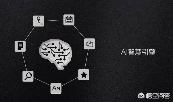 高通驍龍660AIE處理器解析 AI賦能的中端芯片升級