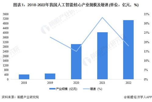 2023年上海市人工智能產(chǎn)業(yè)鏈全景圖譜 從基礎軟件到全產(chǎn)業(yè)鏈布局