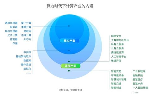 數字經濟邁向算力時代 人工智能基礎軟件的開發與革新