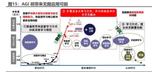 人工智能行業研究 史上最偉大的科技革命及其基礎軟件開發的基石作用