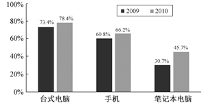 中國人工智能學會caai.cn 2011年06期《中國軟件產(chǎn)業(yè)發(fā)展研究報告》中文搜索引擎 人工智能基礎(chǔ)軟件開發(fā)的現(xiàn)狀與展望