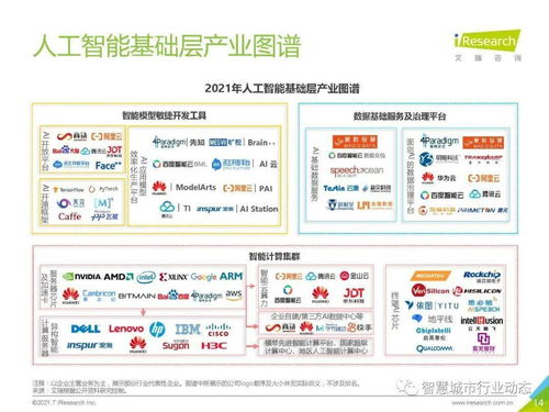 中國人工智能基礎(chǔ)層行業(yè)報告2021 人工智能基礎(chǔ)軟件開發(fā)現(xiàn)狀與趨勢