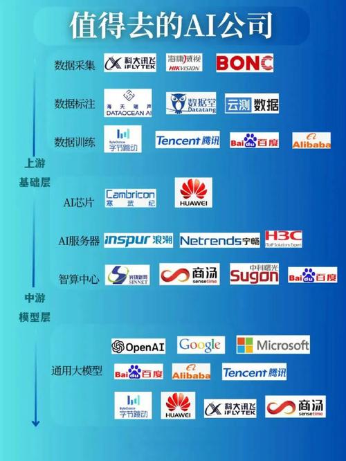 看懂人工智能產業鏈圖譜!
